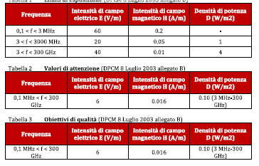 Immagine tabella CEM