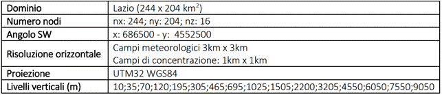 sistema monitoraggio 2